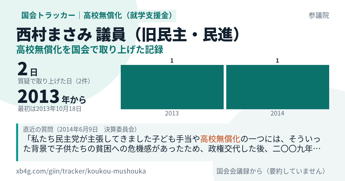 西村まさみ議員の記録のカード