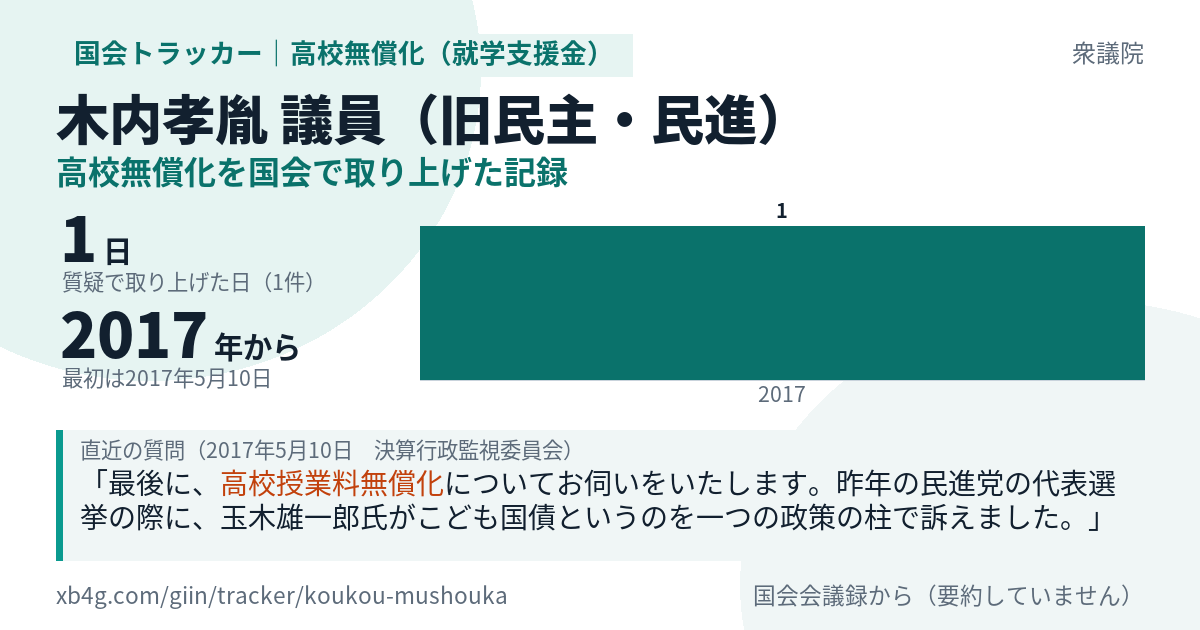 木内孝胤議員の記録のカード