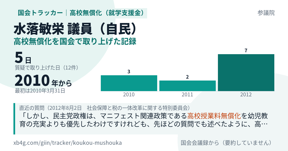水落敏栄議員の記録のカード