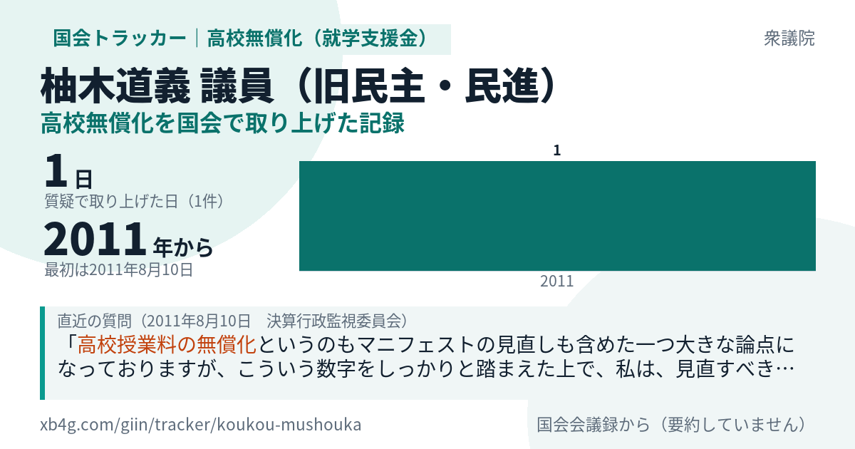 柚木道義議員の記録のカード
