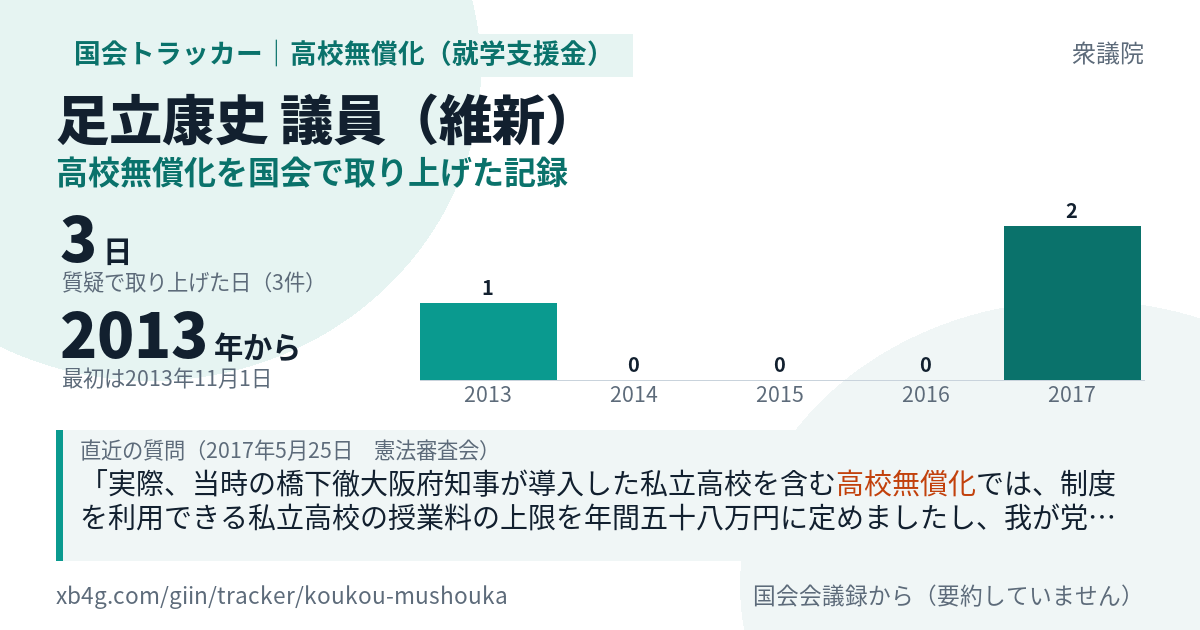 足立康史議員の記録のカード