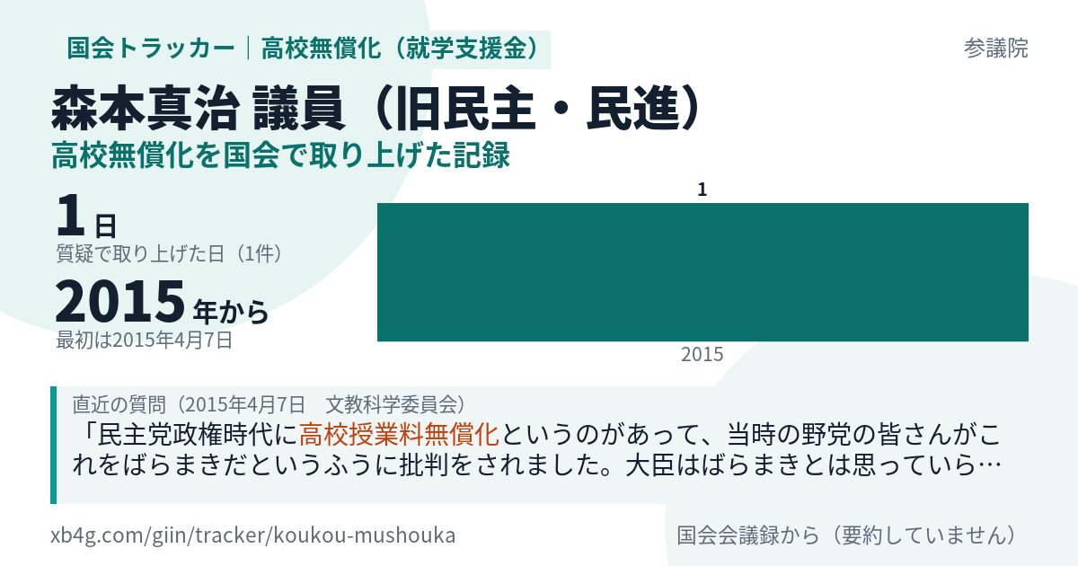 森本真治議員の記録のカード