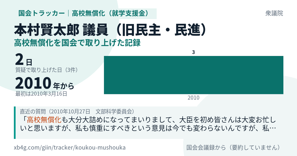 本村賢太郎議員の記録のカード