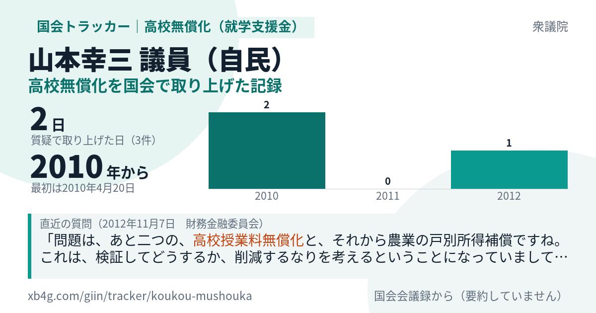 山本幸三議員の記録のカード