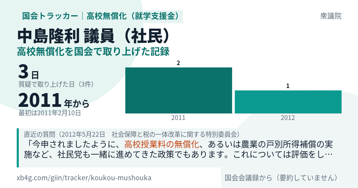 中島隆利議員の記録のカード