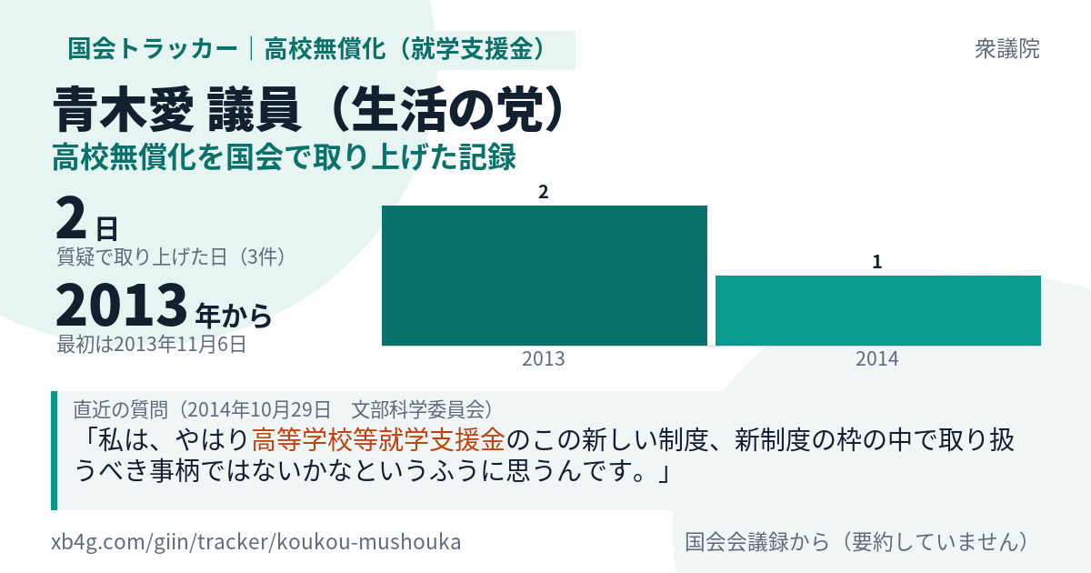 青木愛議員の記録のカード