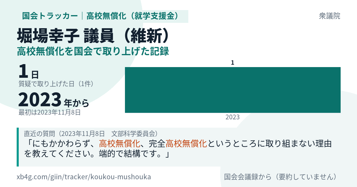 堀場幸子議員の記録のカード
