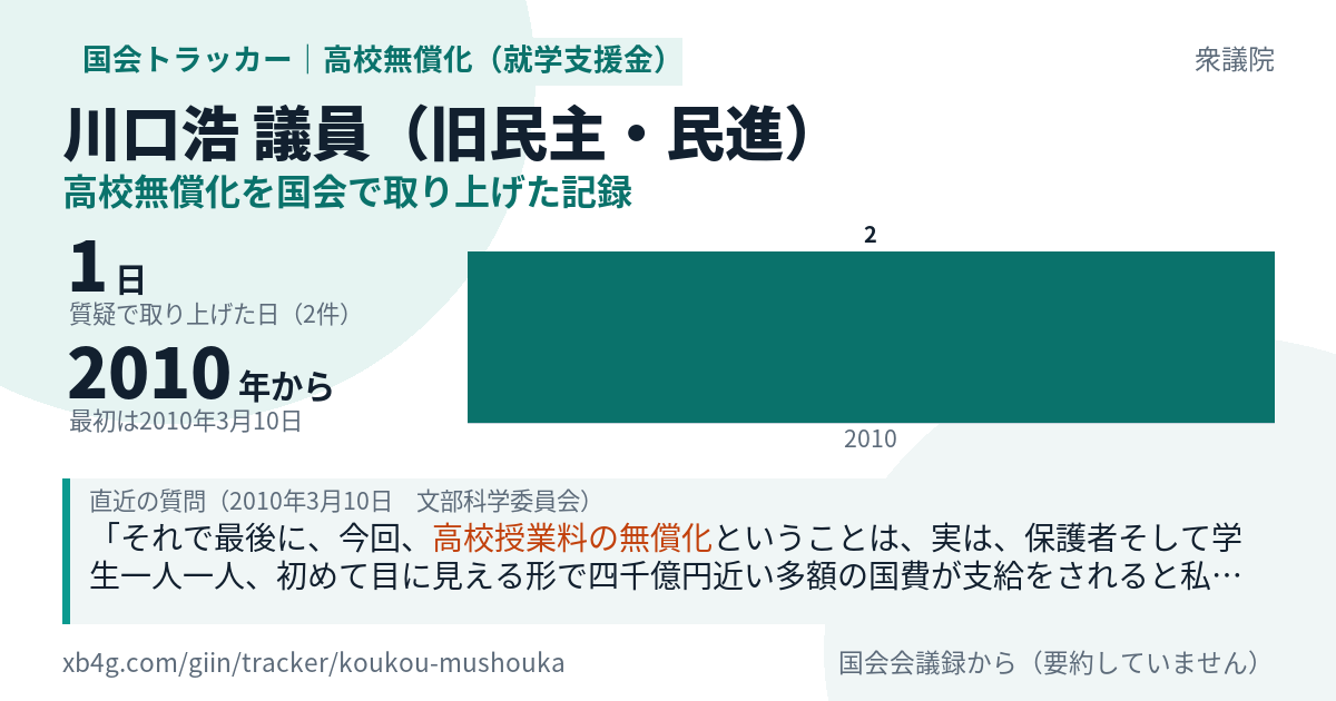 川口浩議員の記録のカード