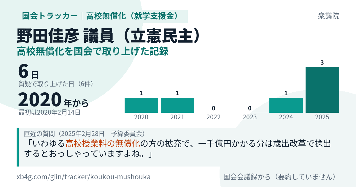 野田佳彦議員の記録のカード