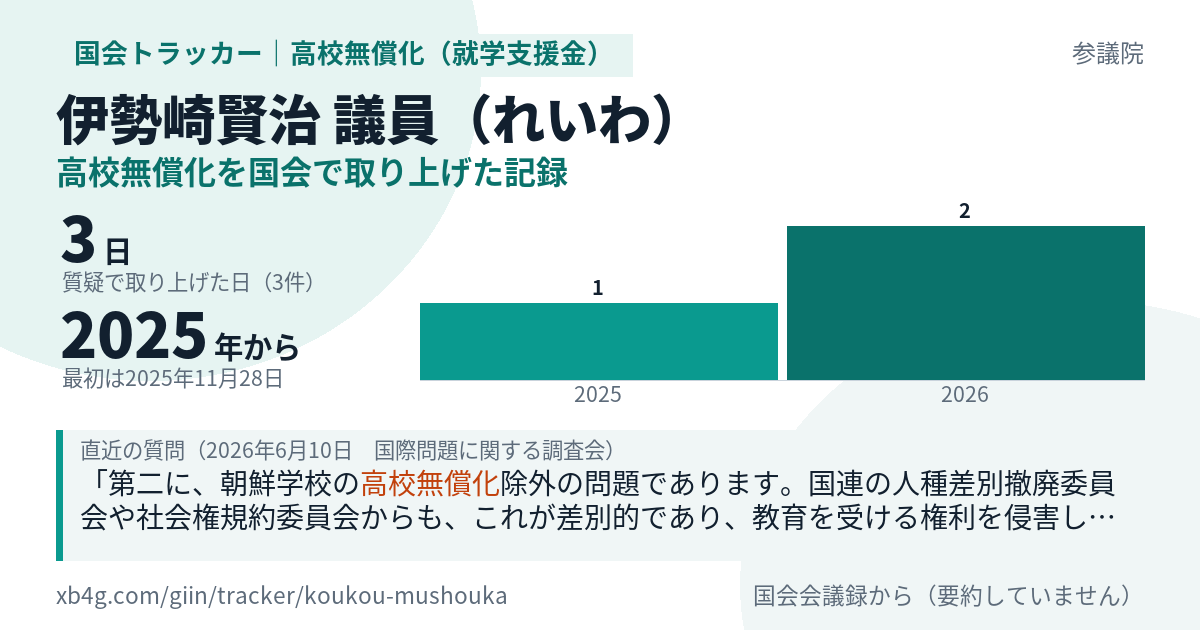伊勢崎賢治議員の記録のカード
