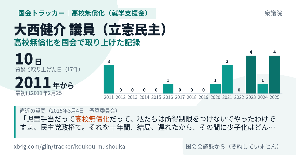 大西健介議員の記録のカード