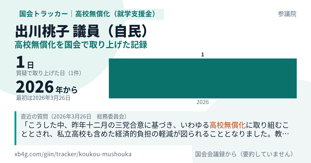 出川桃子議員の記録のカード