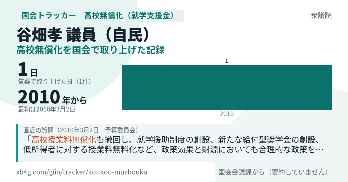 谷畑孝議員の記録のカード