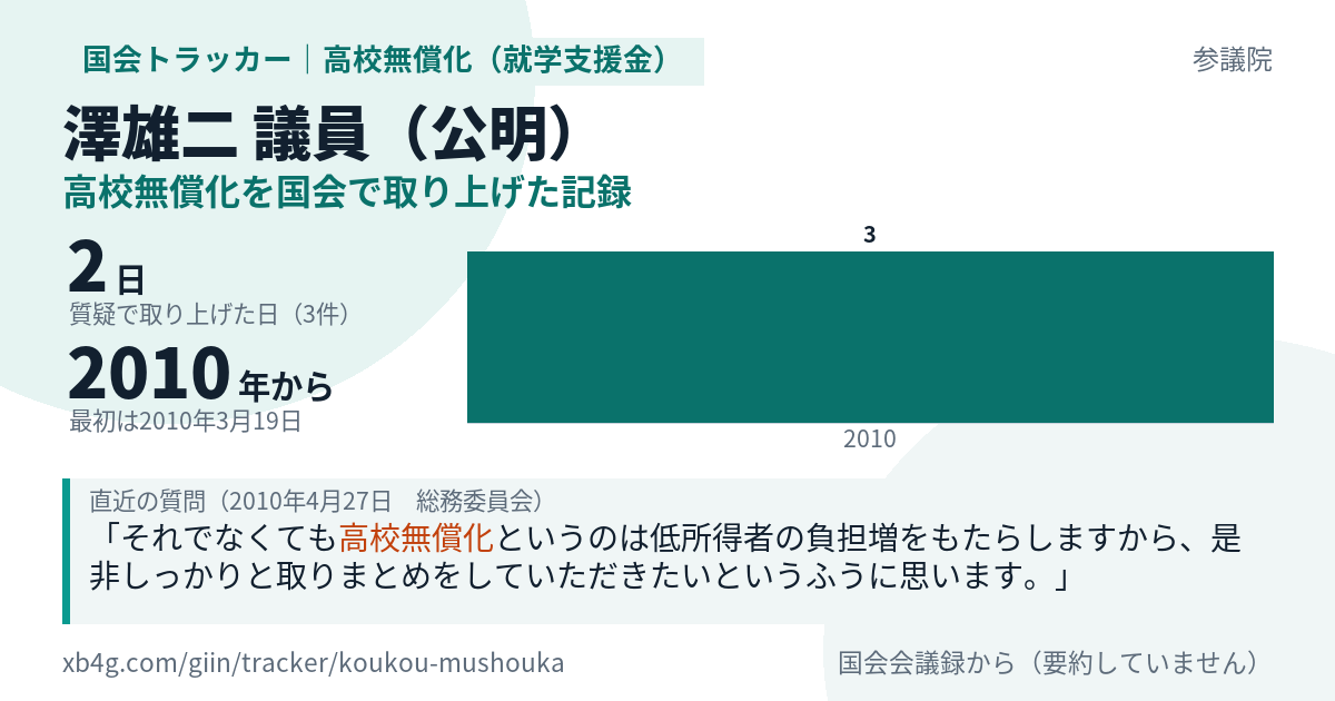 澤雄二議員の記録のカード