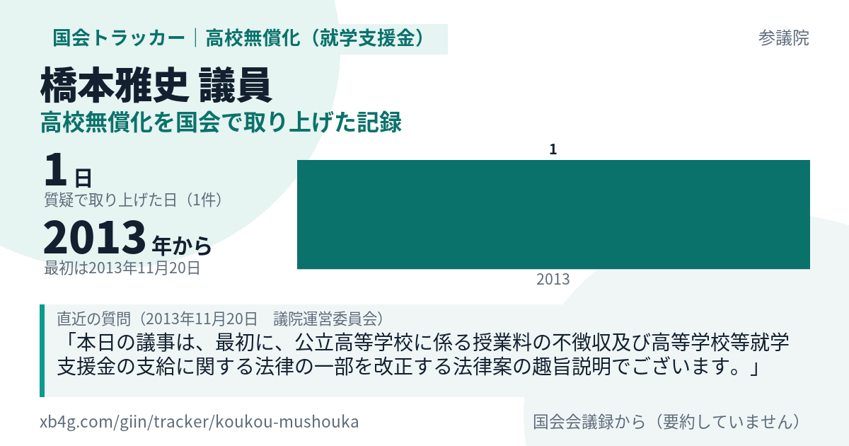 橋本雅史議員の記録のカード