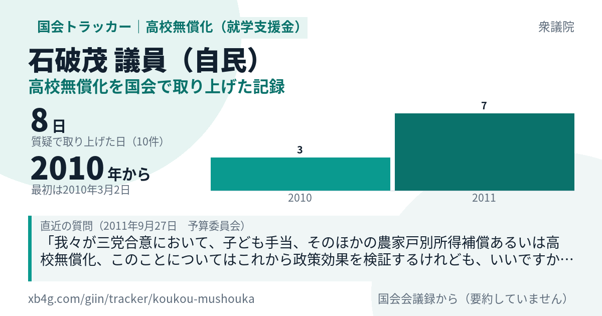石破茂議員の記録のカード
