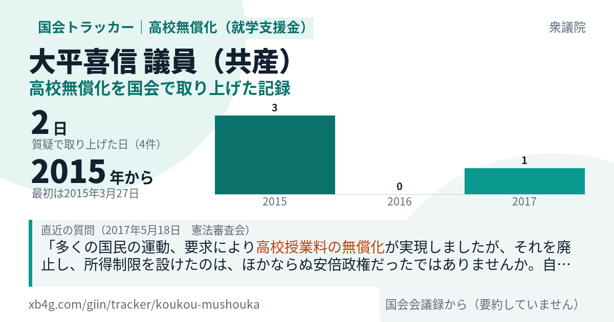 大平喜信議員の記録のカード