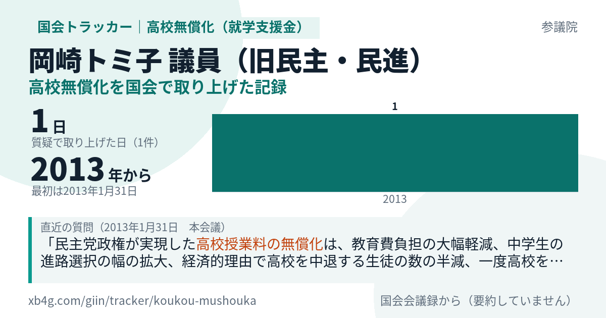 岡崎トミ子議員の記録のカード