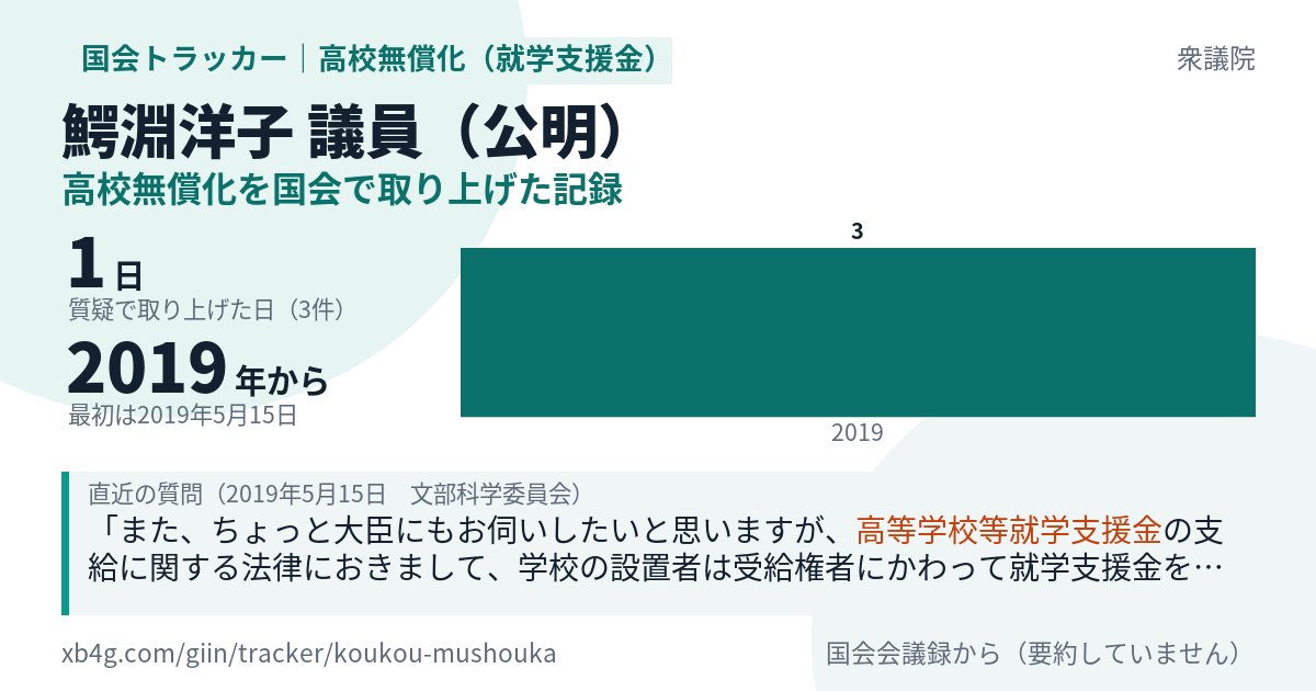 鰐淵洋子議員の記録のカード