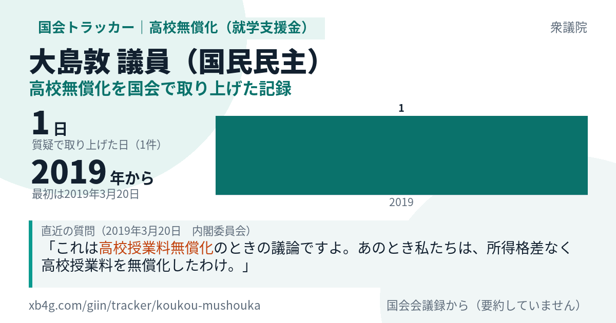大島敦議員の記録のカード