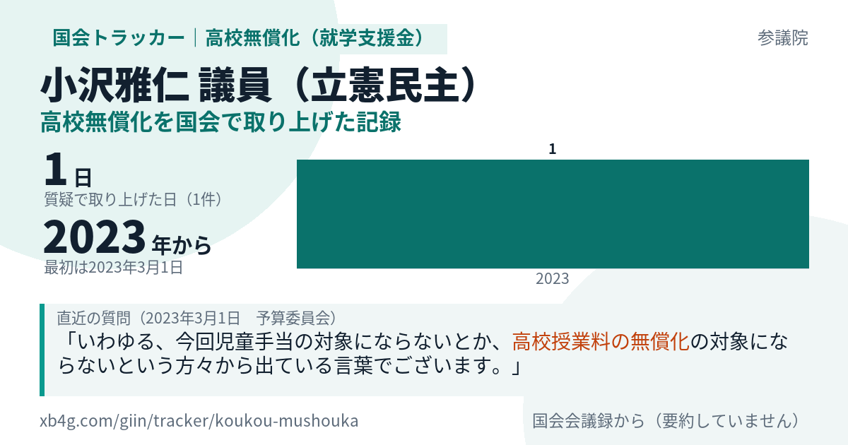 小沢雅仁議員の記録のカード