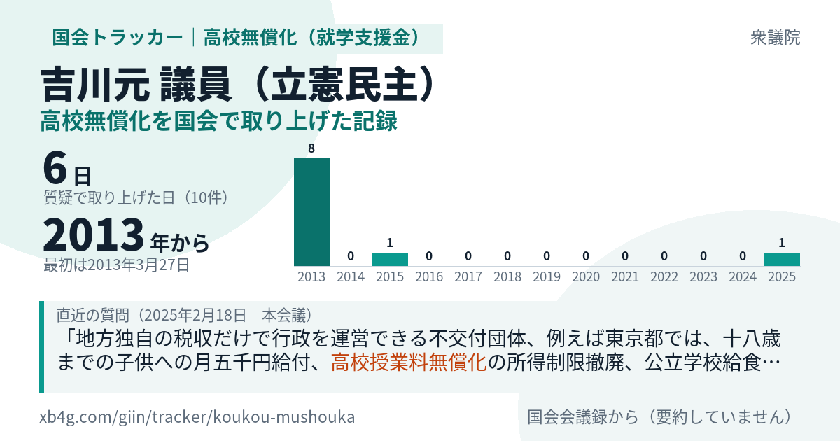 吉川元議員の記録のカード