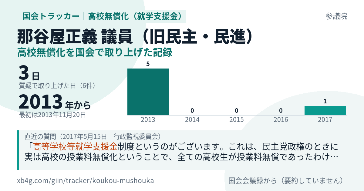 那谷屋正義議員の記録のカード