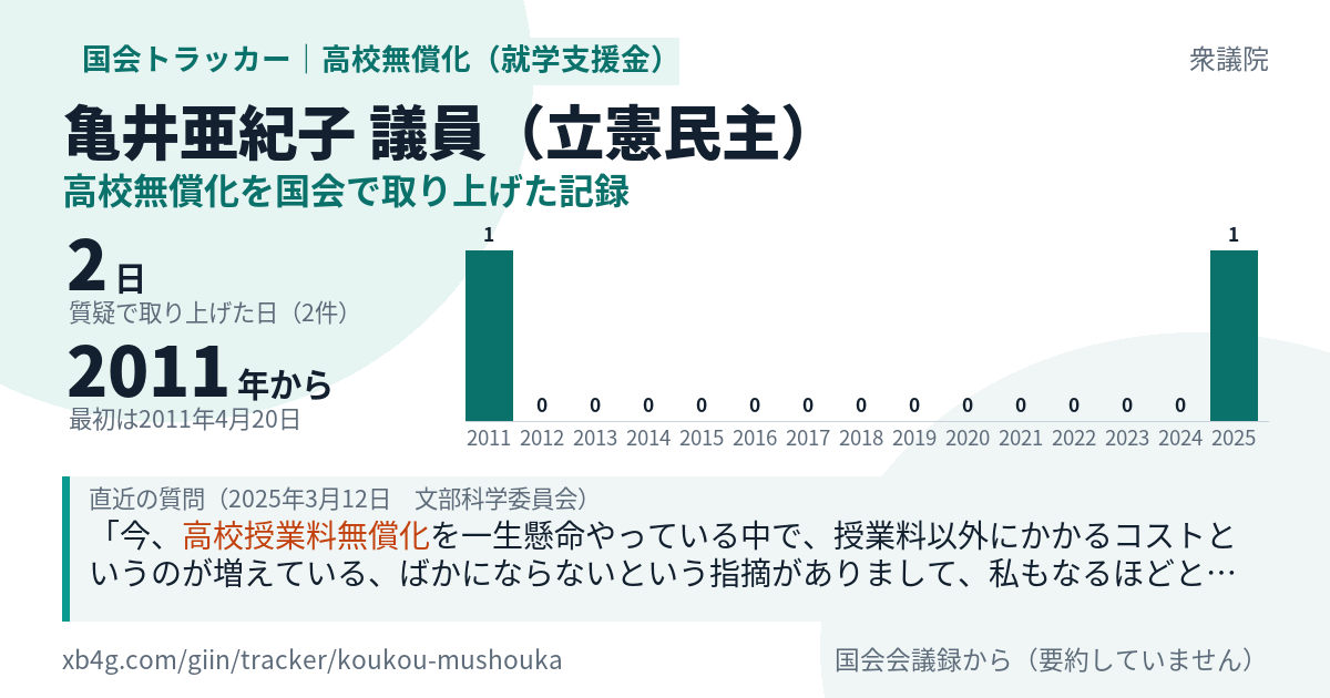 亀井亜紀子議員の記録のカード