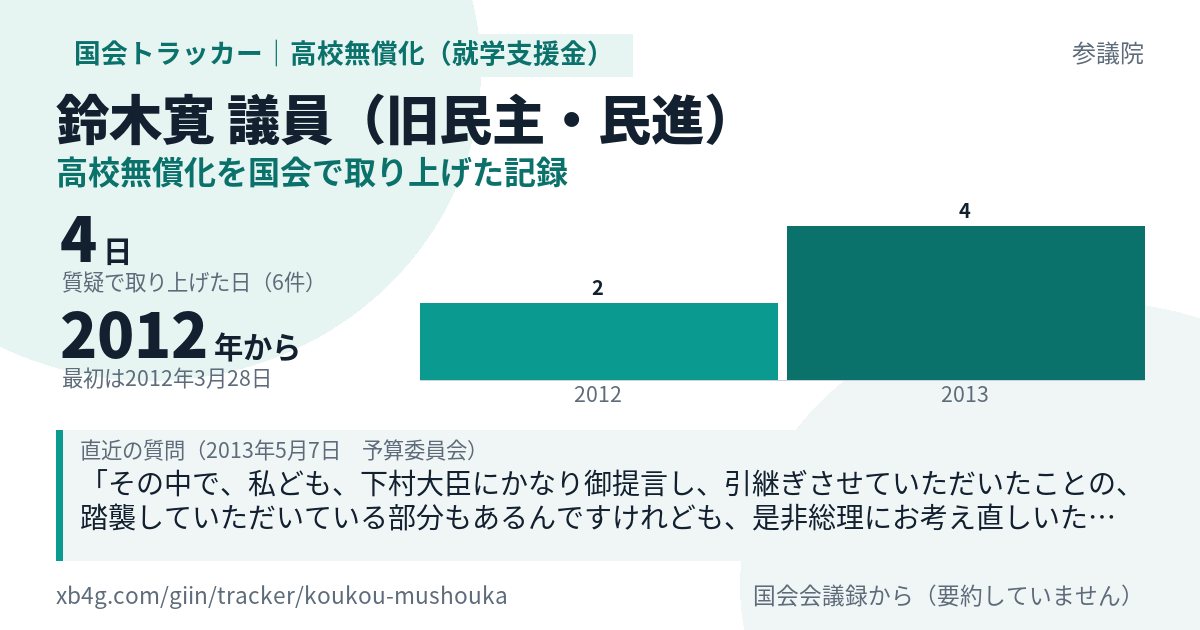 鈴木寛議員の記録のカード