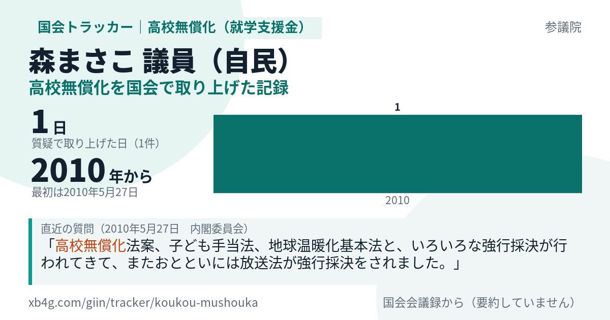 森まさこ議員の記録のカード