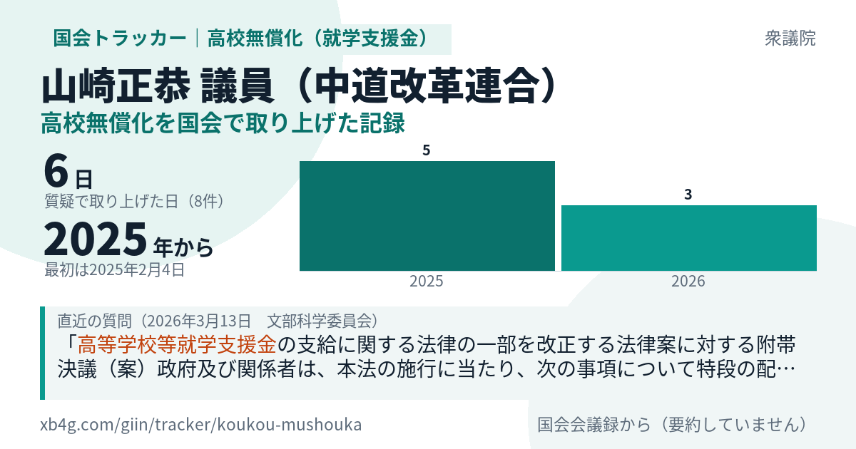 山崎正恭議員の記録のカード