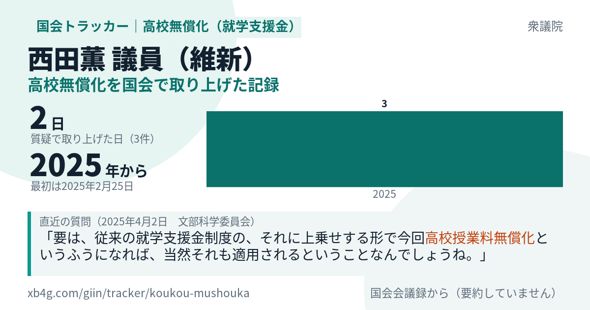 西田薫議員の記録のカード