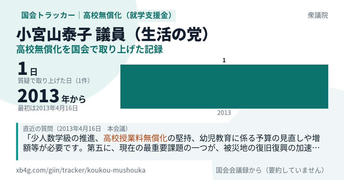 小宮山泰子議員の記録のカード