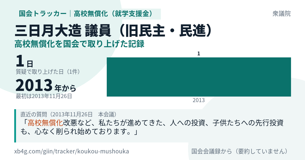 三日月大造議員の記録のカード