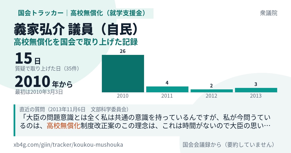 義家弘介議員の記録のカード