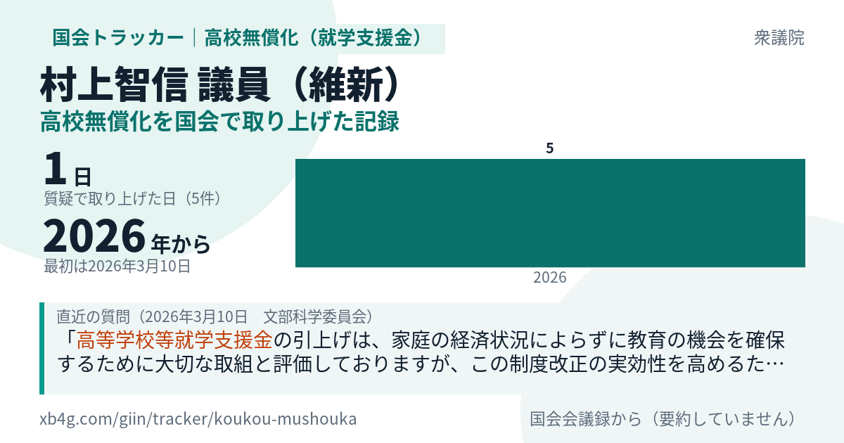 村上智信議員の記録のカード