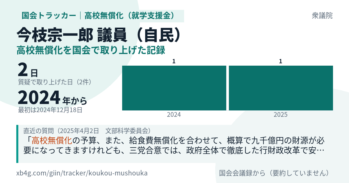 今枝宗一郎議員の記録のカード