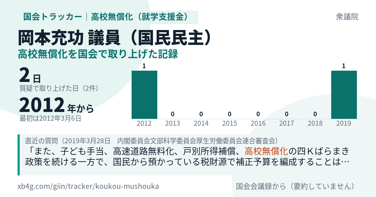 岡本充功議員の記録のカード
