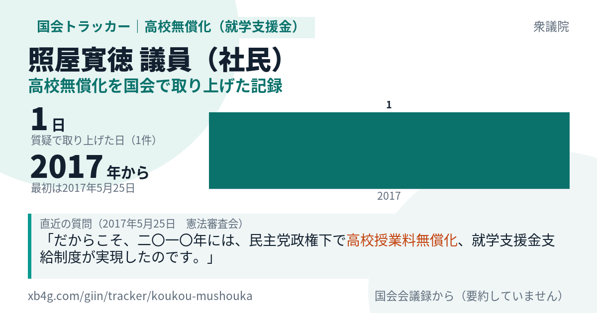 照屋寛徳議員の記録のカード