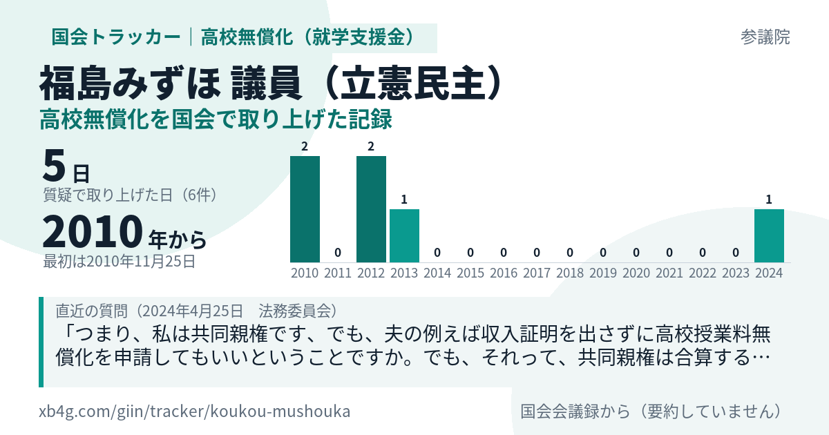 福島みずほ議員の記録のカード