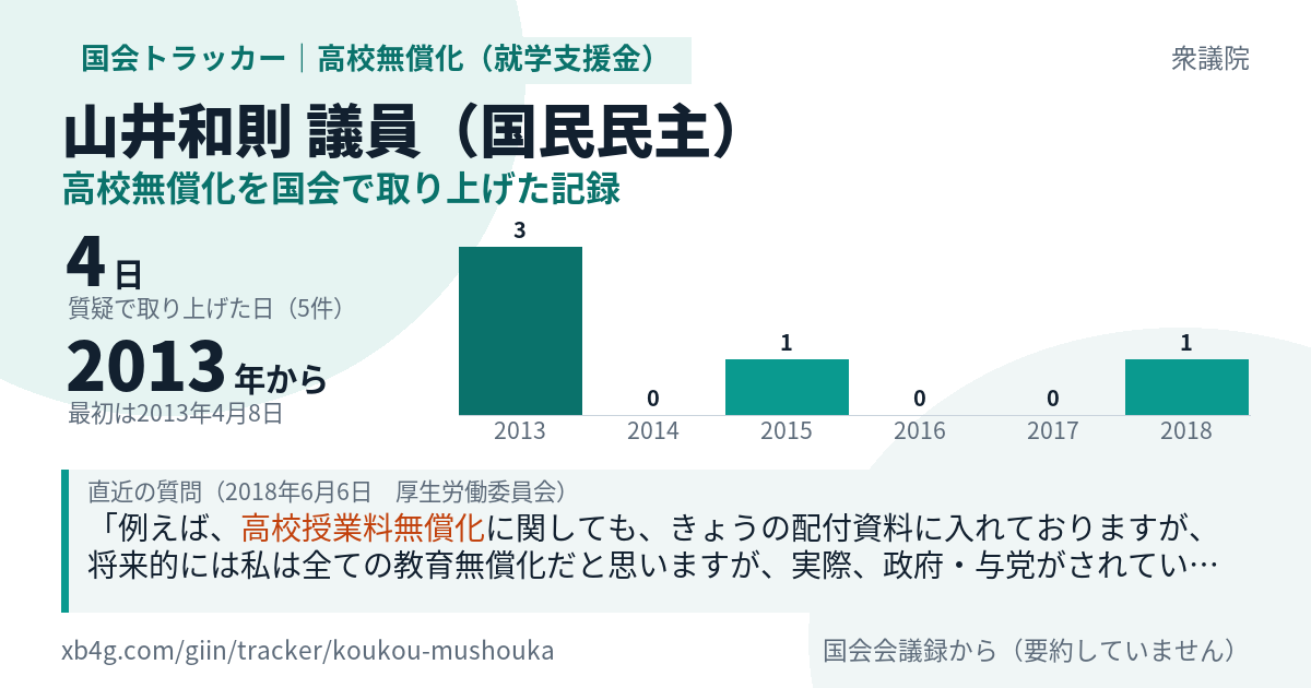 山井和則議員の記録のカード