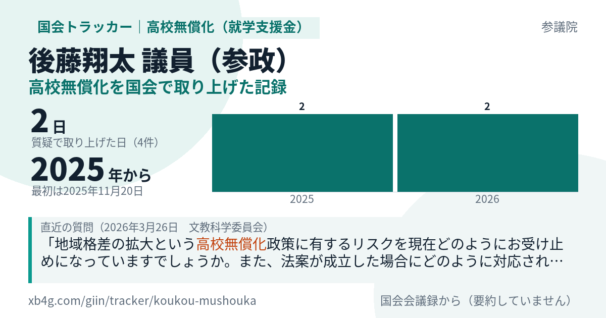 後藤翔太議員の記録のカード