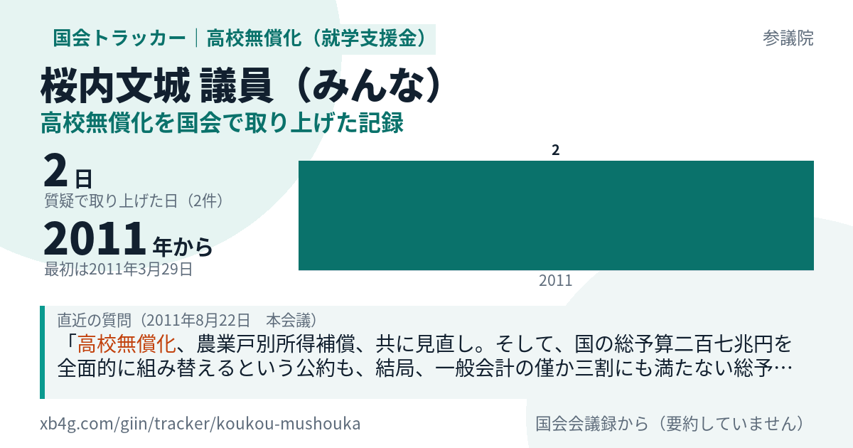 桜内文城議員の記録のカード