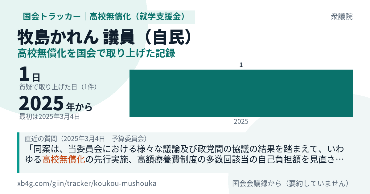 牧島かれん議員の記録のカード