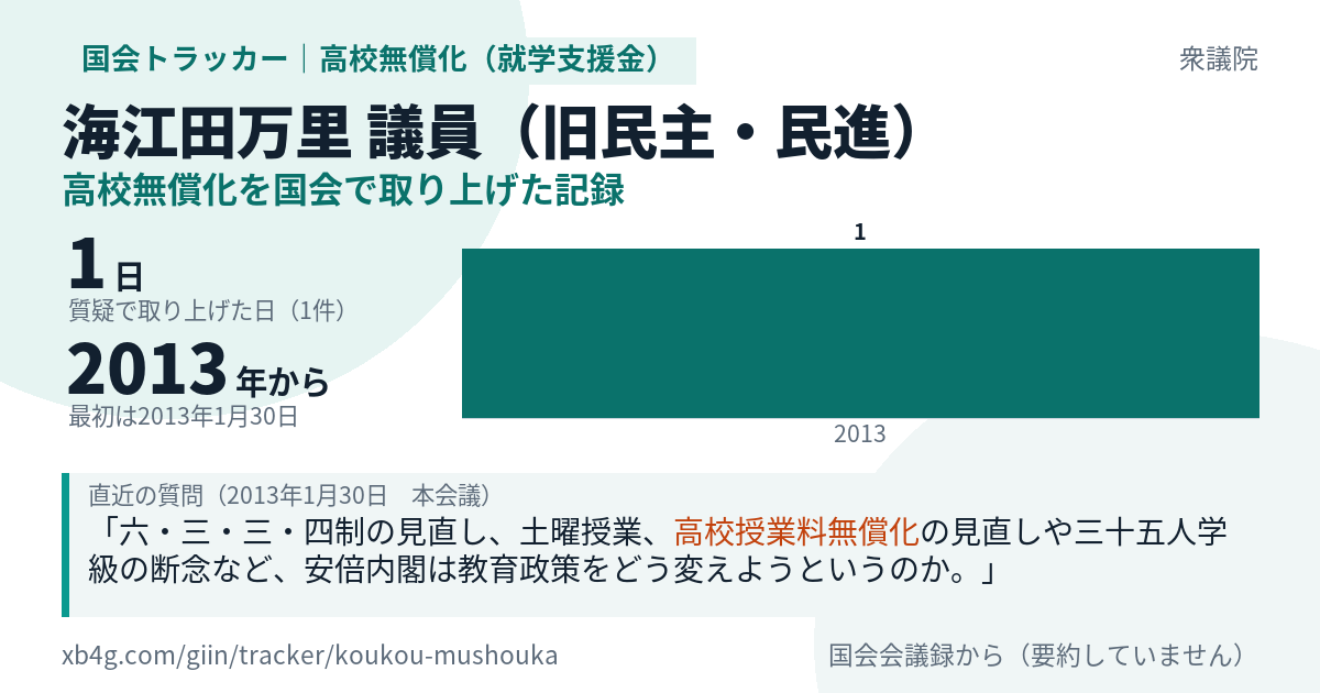 海江田万里議員の記録のカード