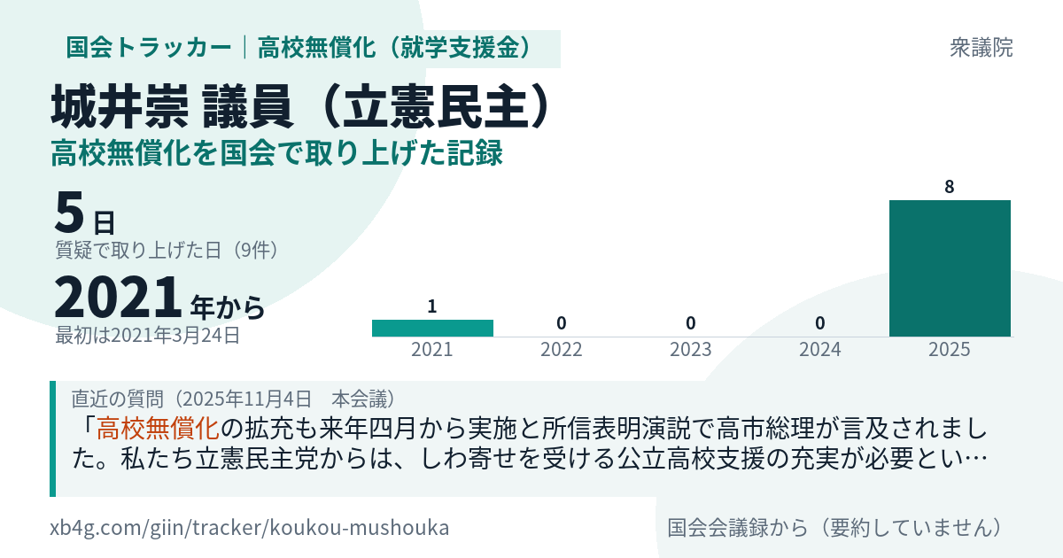 城井崇議員の記録のカード