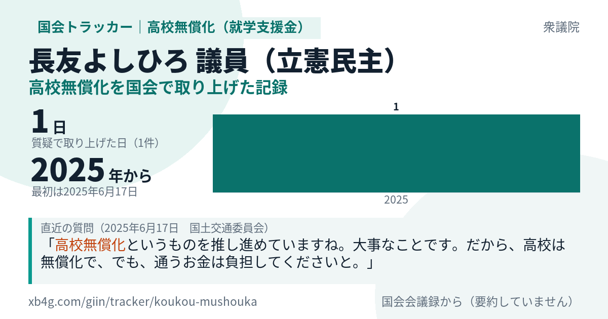 長友よしひろ議員の記録のカード