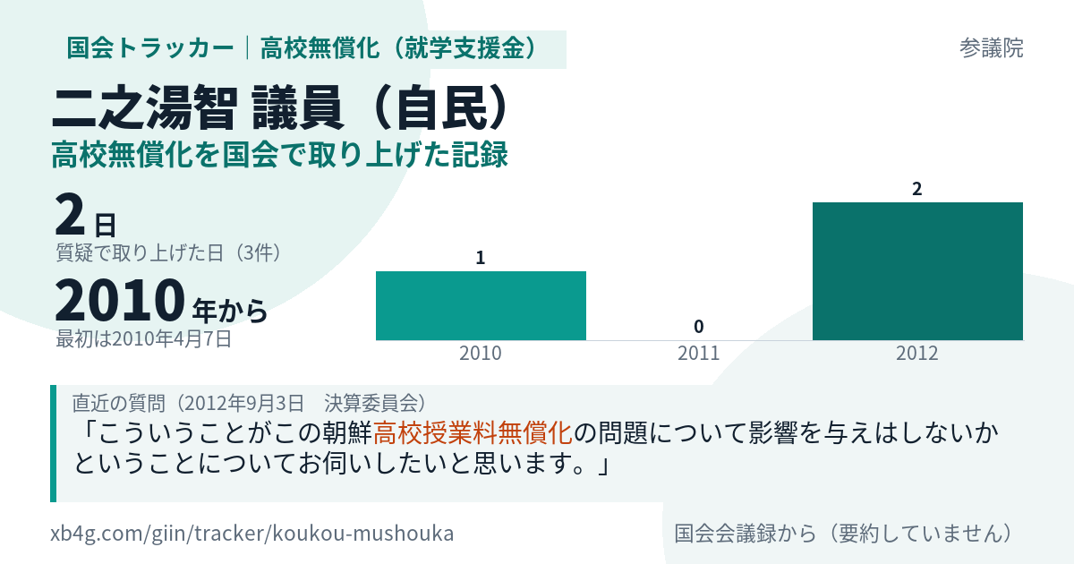 二之湯智議員の記録のカード