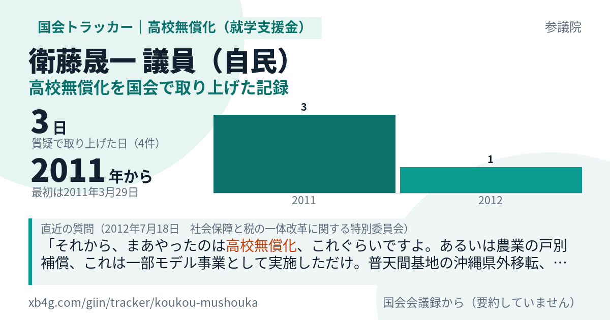 衛藤晟一議員の記録のカード