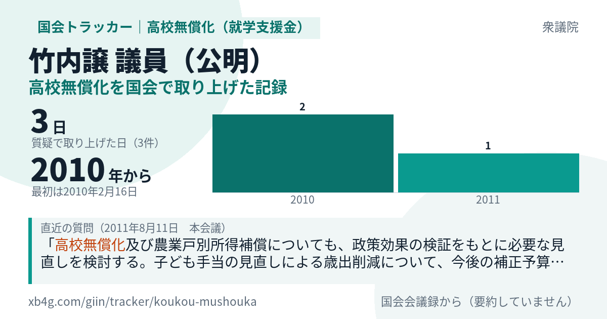 竹内譲議員の記録のカード